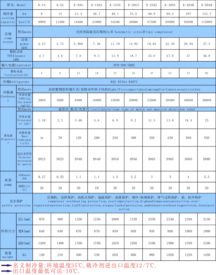 【模具冷水机】模具恒温,降温,控温制冷设备