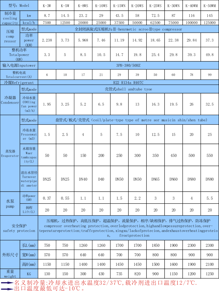 【吸塑冷水机】塑料行业用的冷水机,吸塑机控温制冷设备