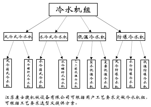 高频猝火冷水机  高频加热机冷水机