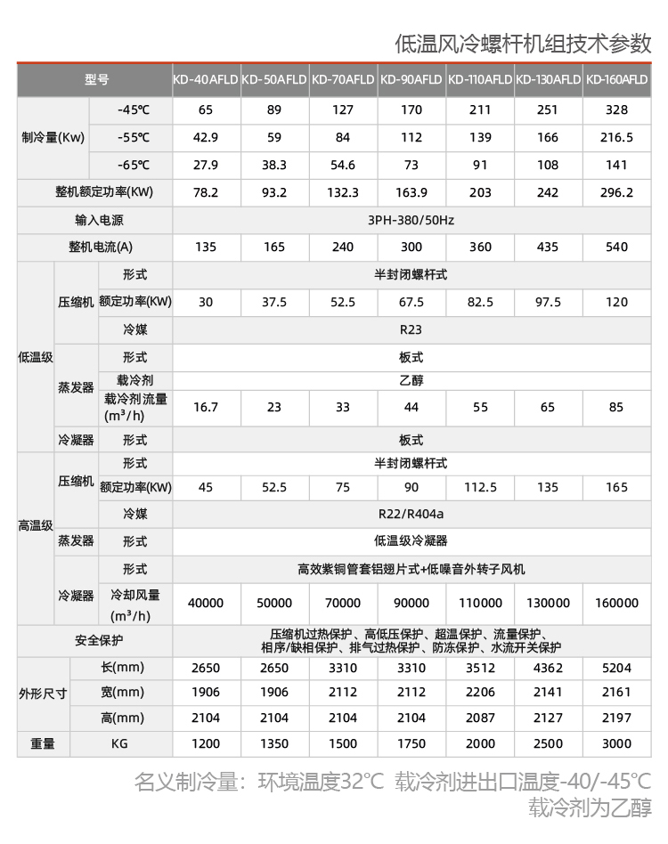 螺杆式低温复叠式冷冻机组