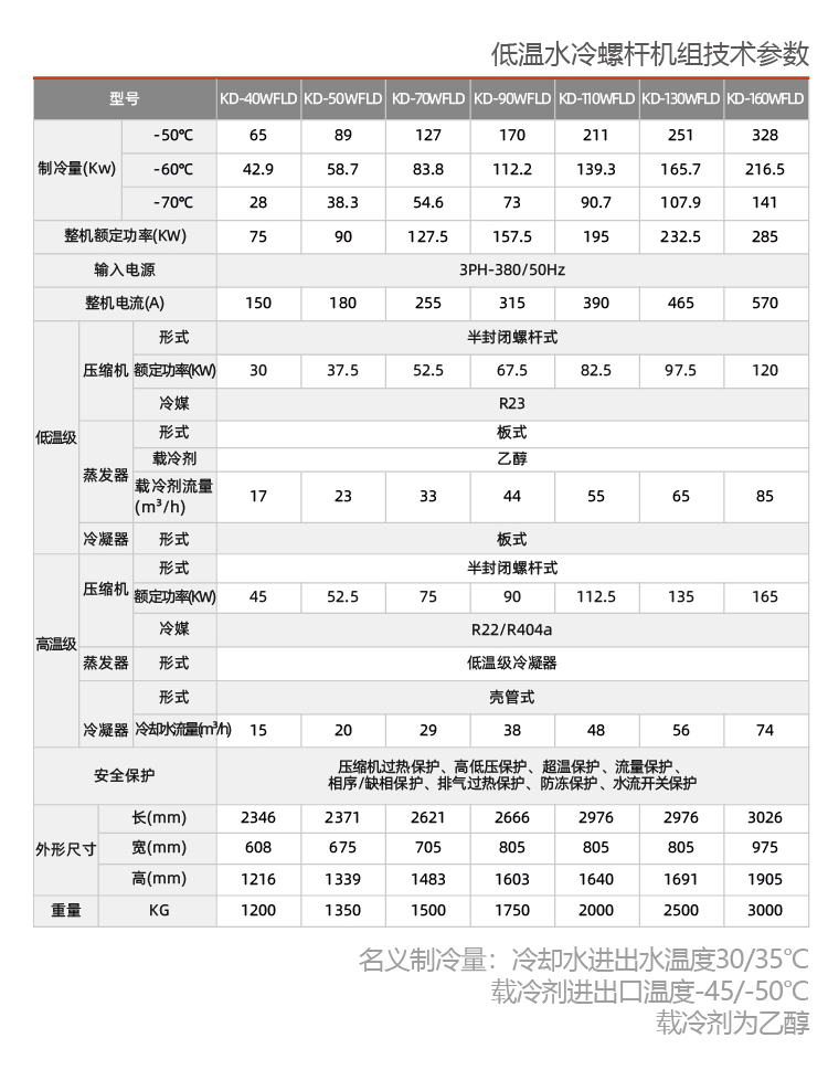 螺杆式低温复叠式冷冻机组