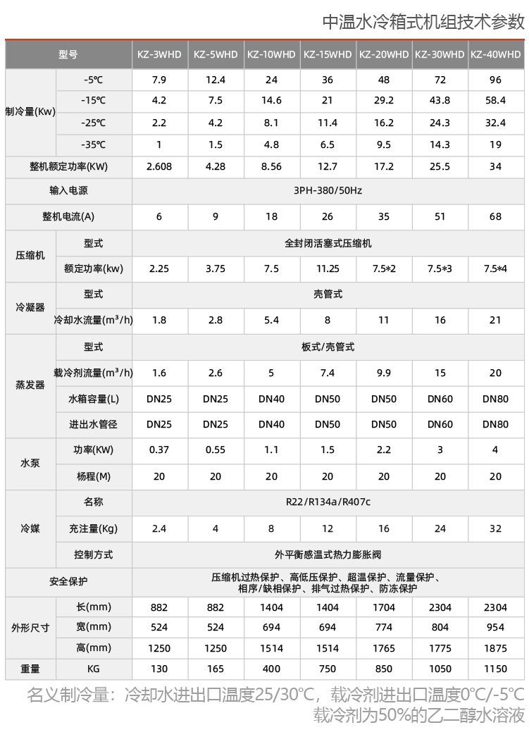 制冷机组