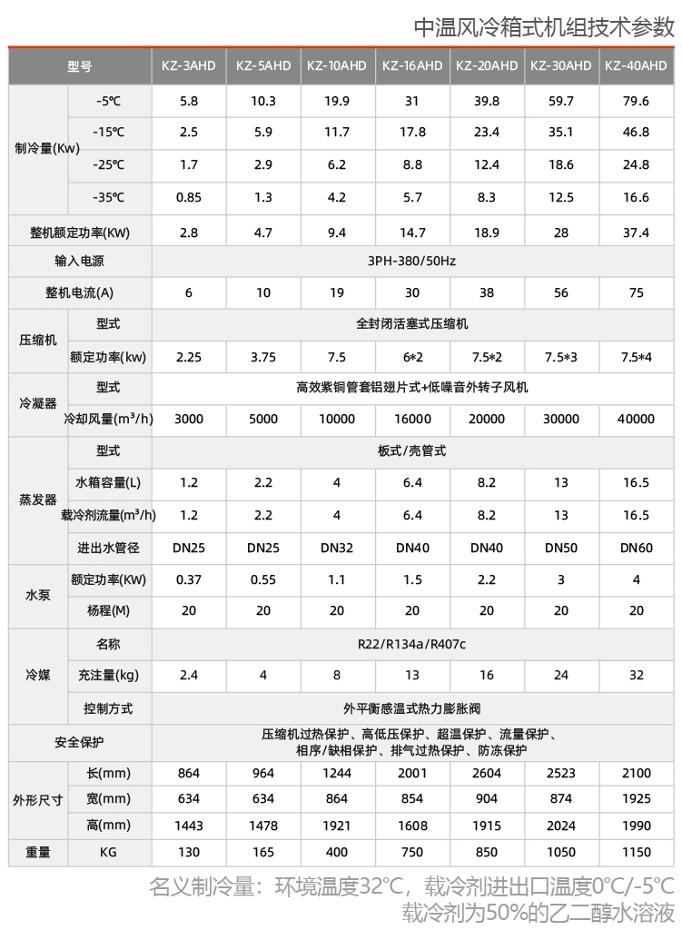 风冷箱式工业冷水机组