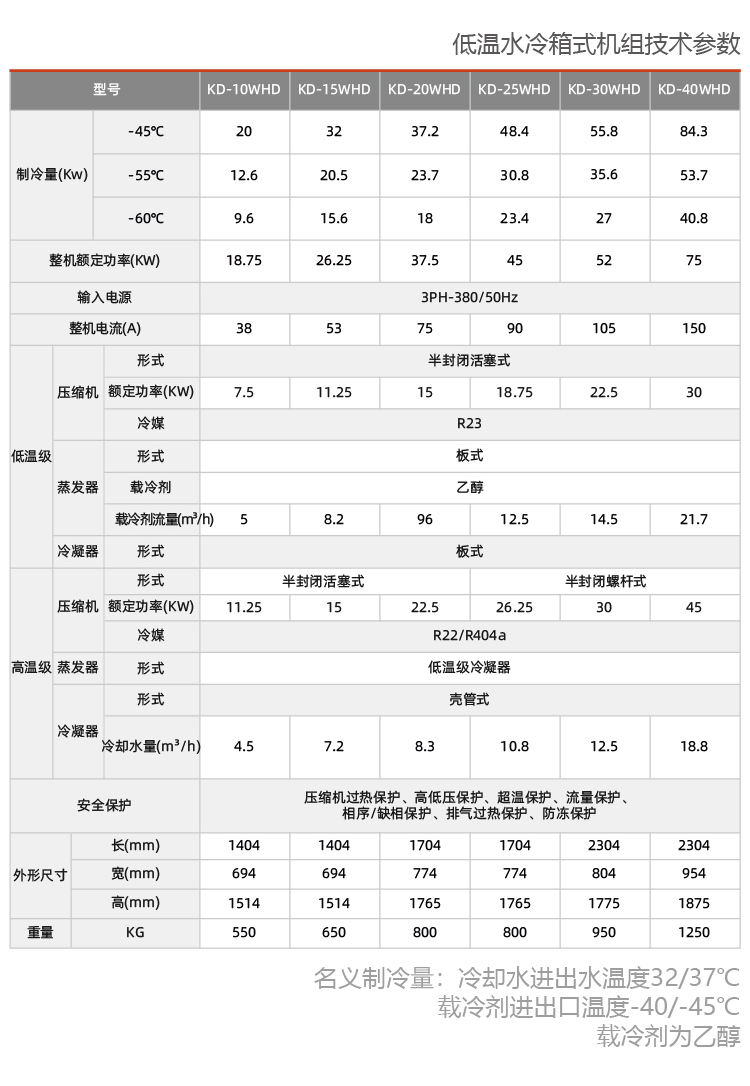 水冷防爆冷水机组