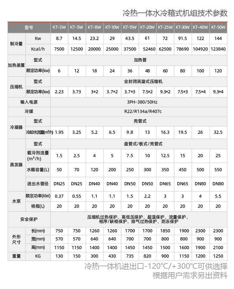 制热制冷机械系统从200度到零下40度